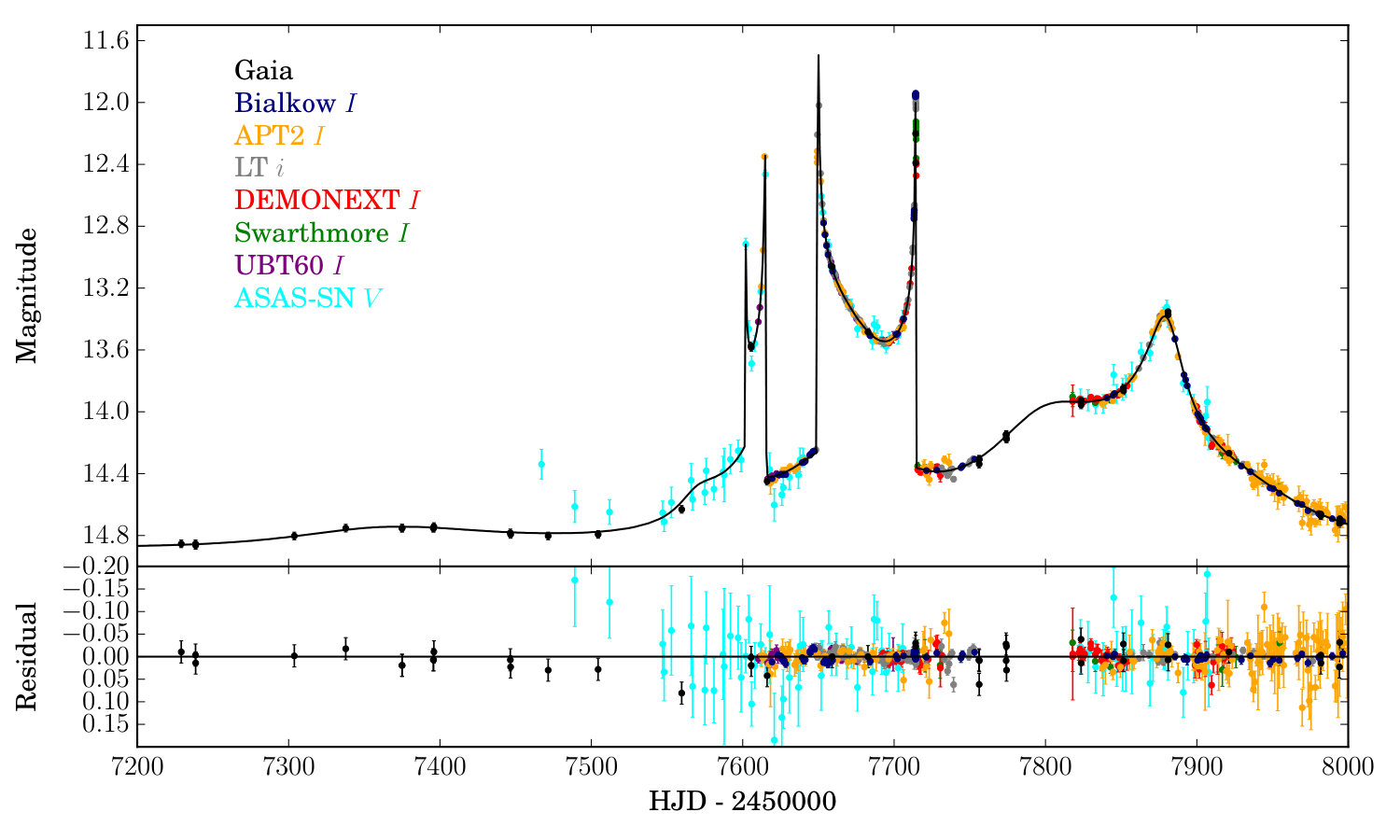 Figure 1