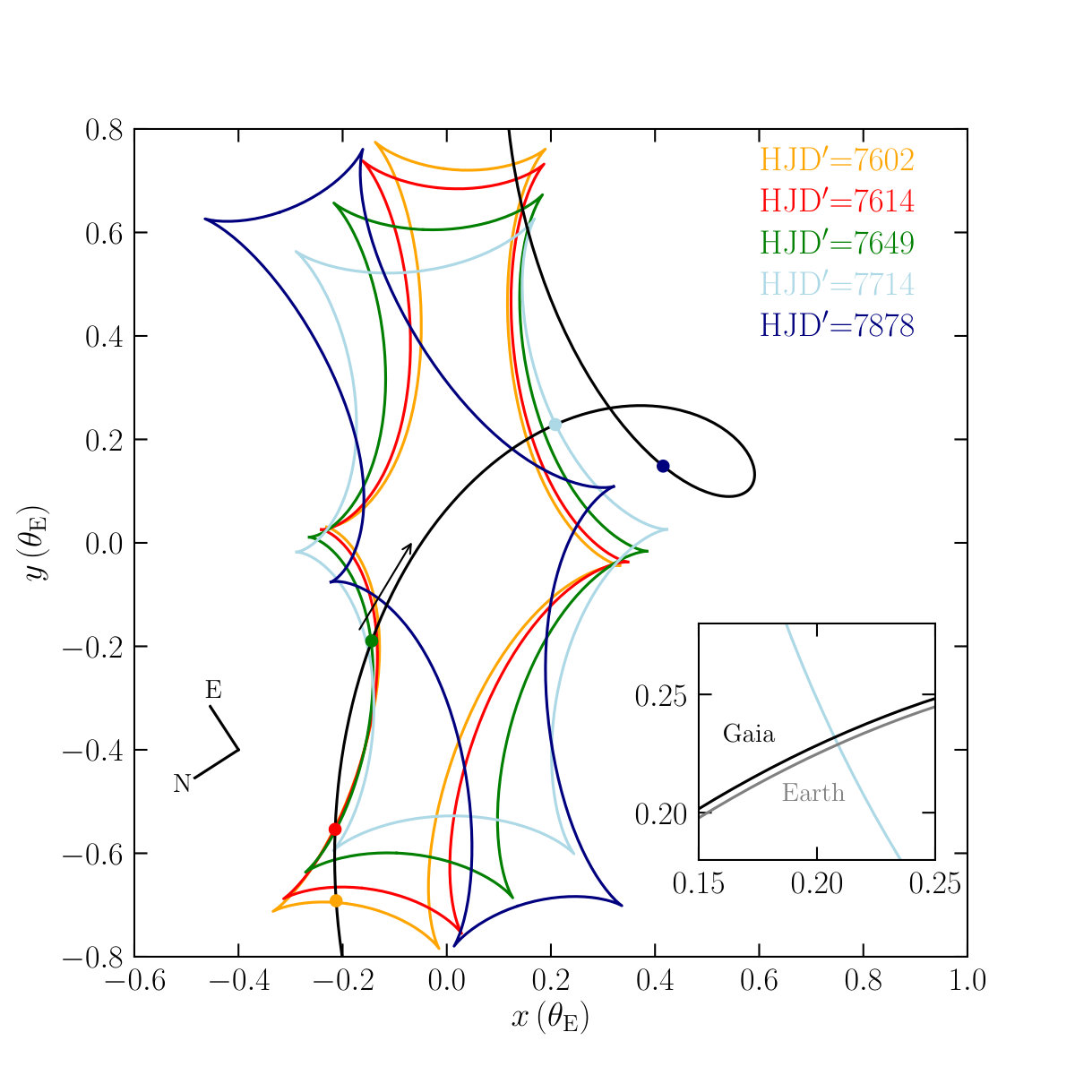 Figure 5
