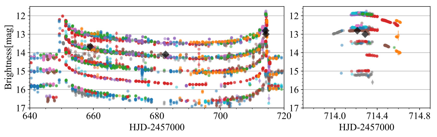 Figure 7