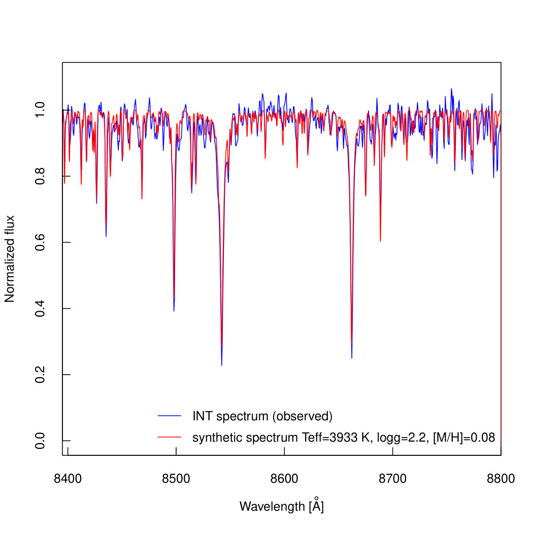 Figure 12