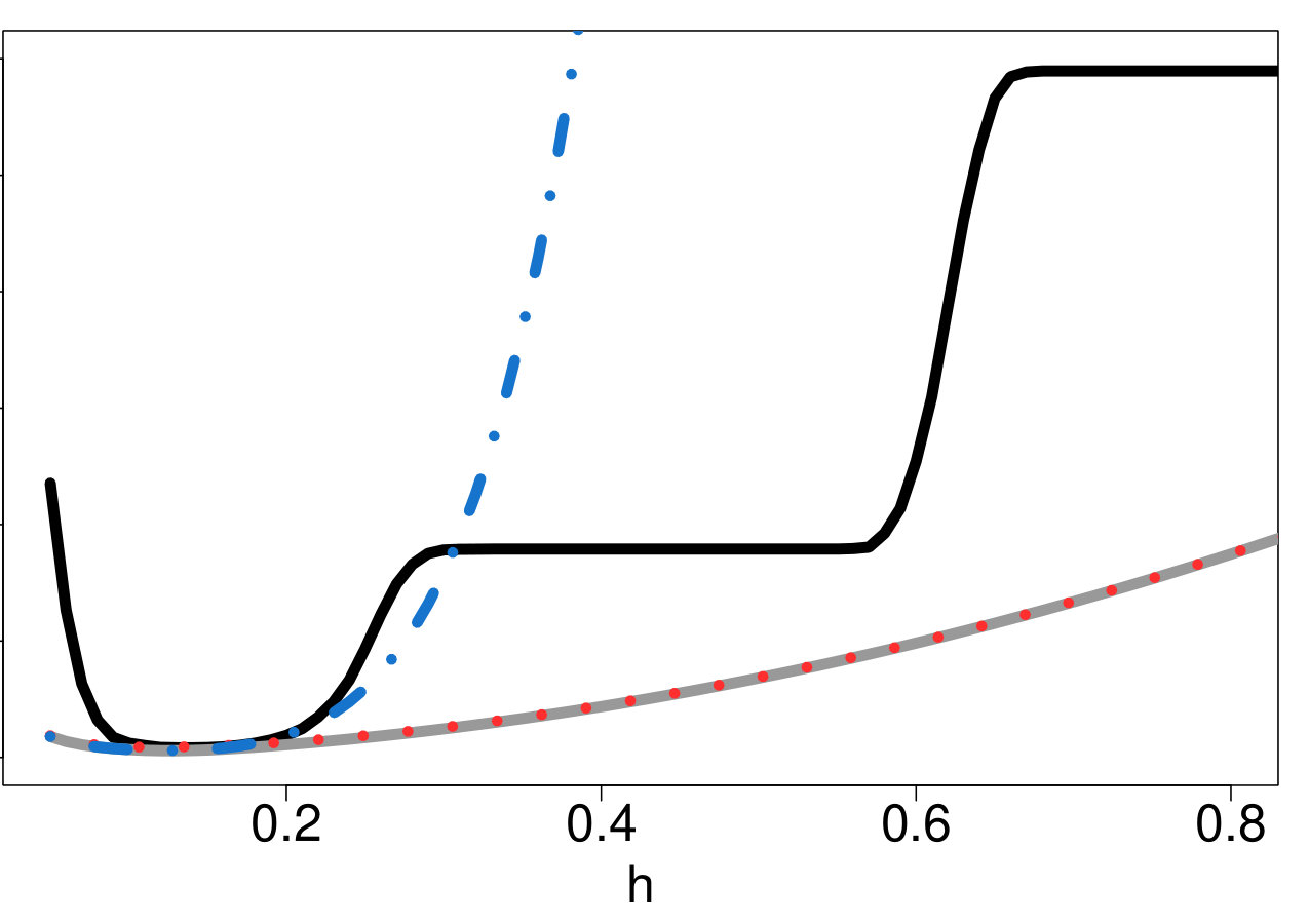 Figure 15
