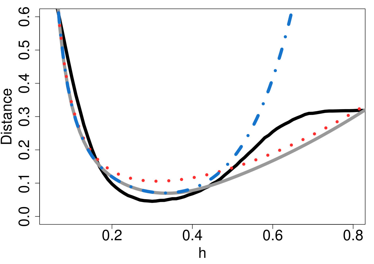 Figure 17