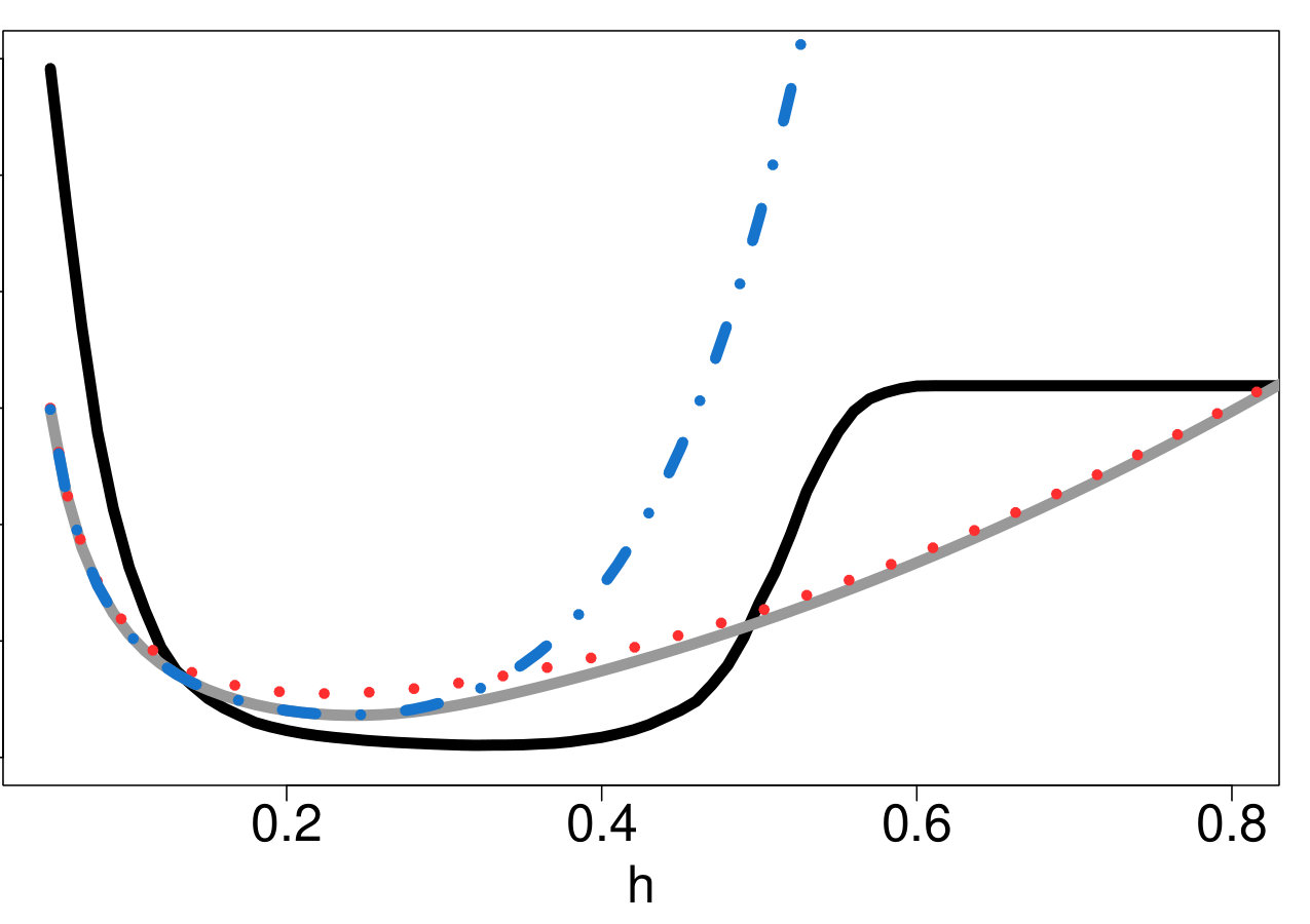 Figure 18