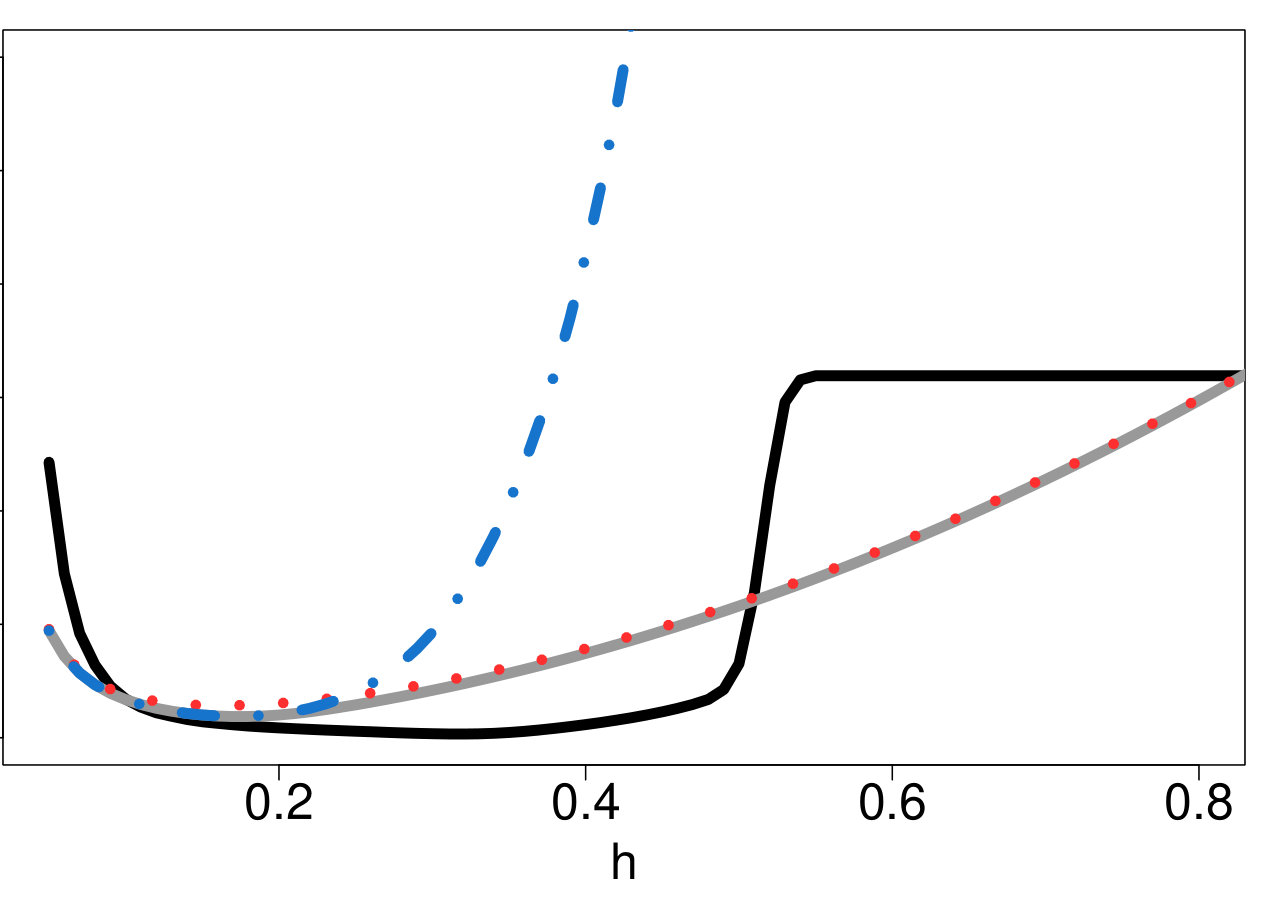 Figure 19
