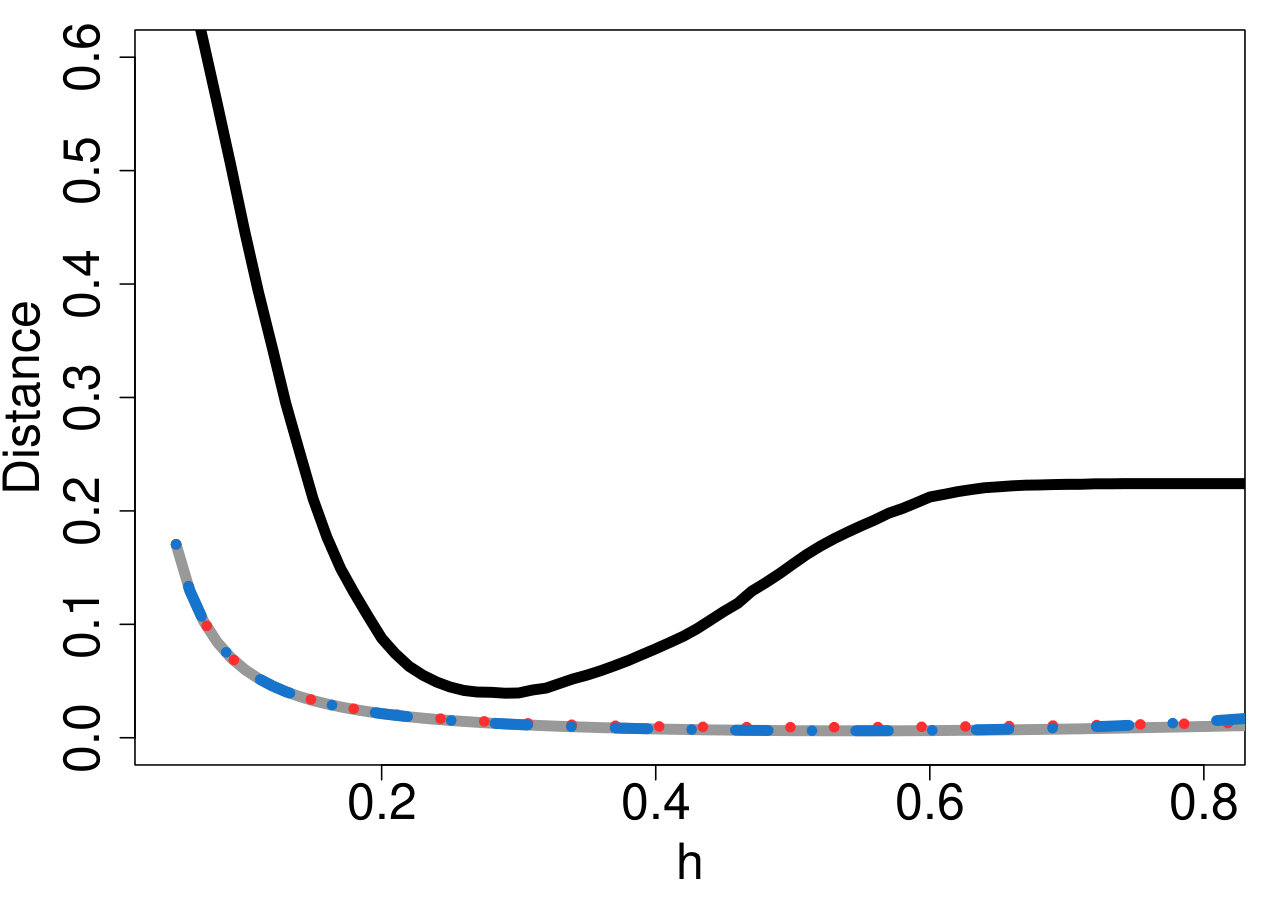 Figure 20