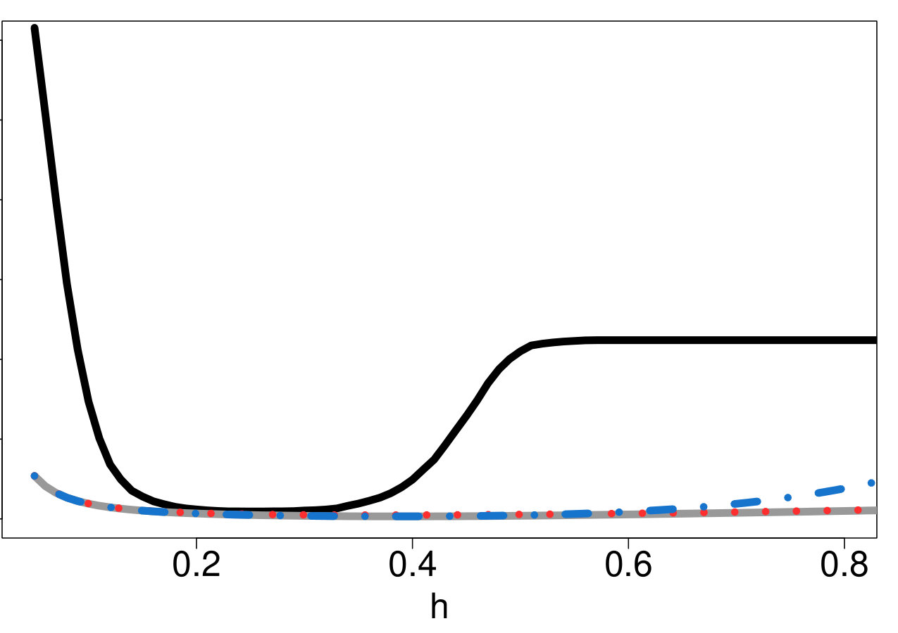 Figure 21