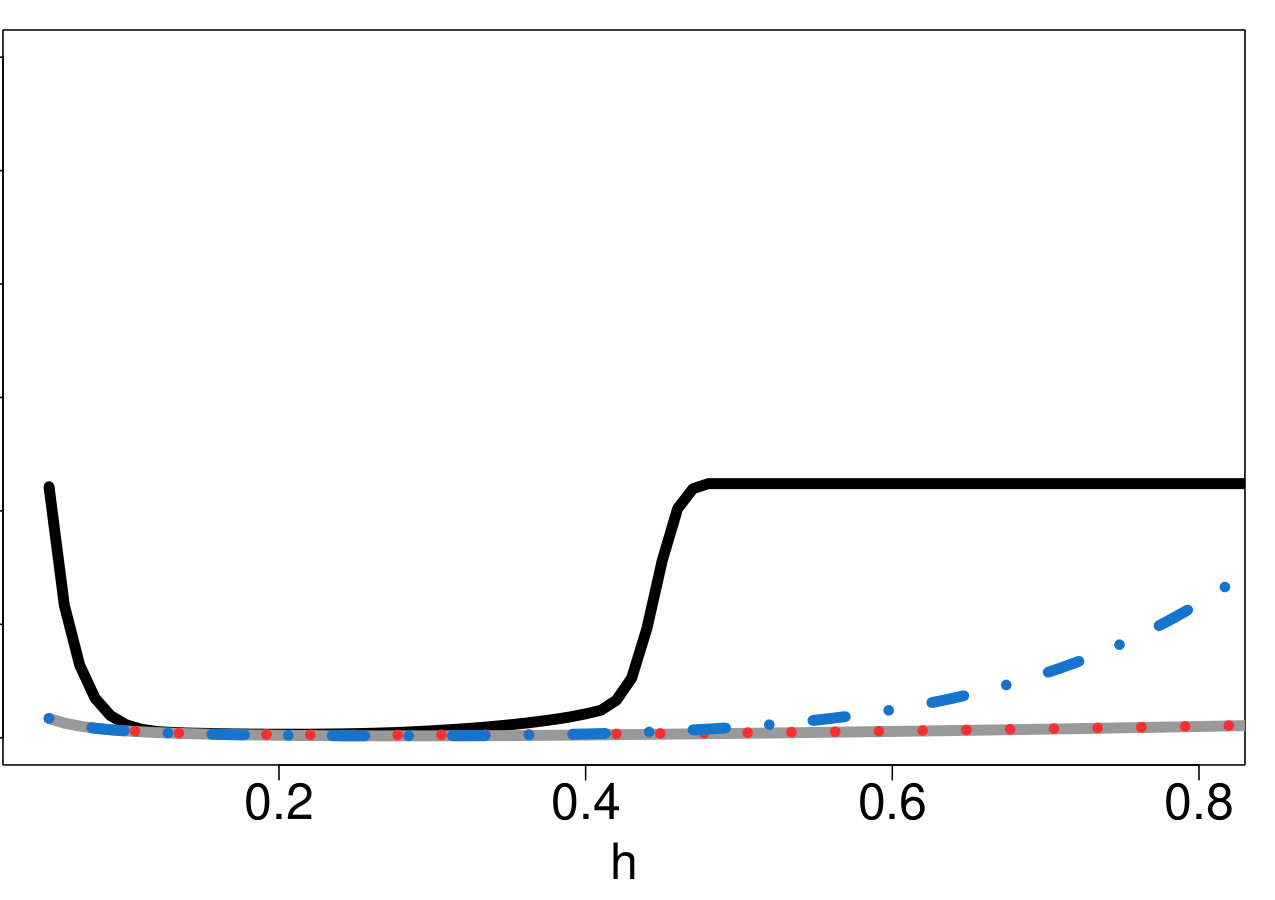 Figure 22