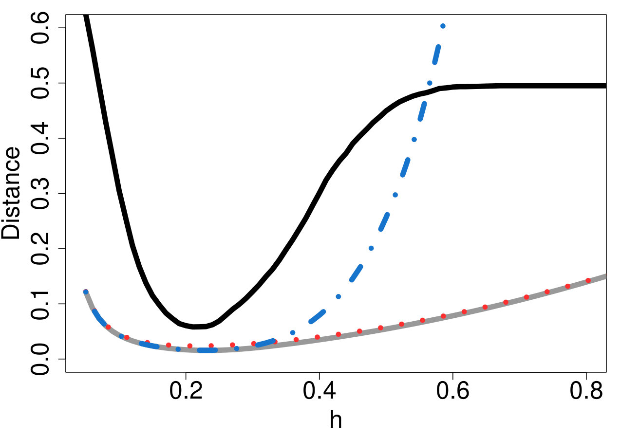 Figure 23