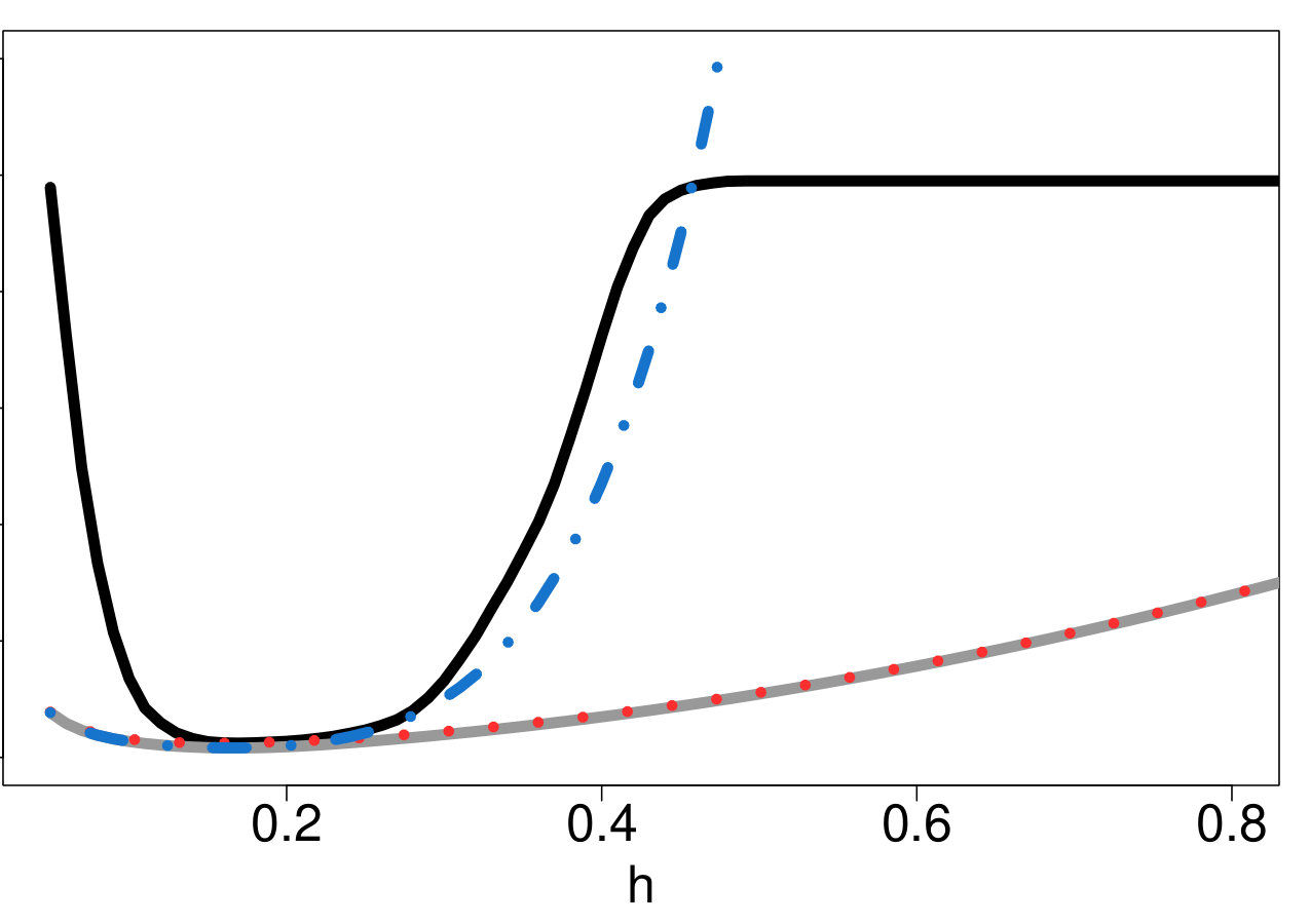 Figure 24