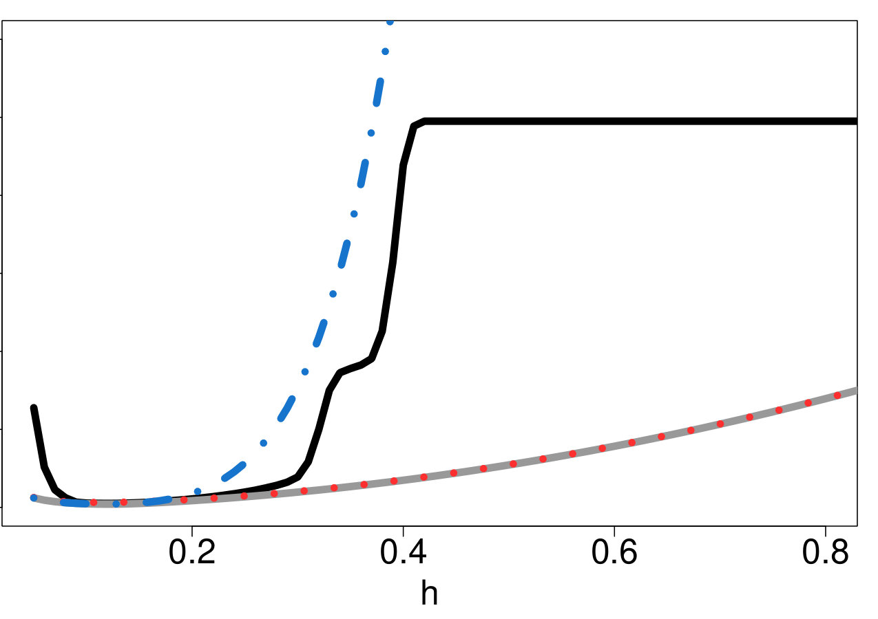 Figure 25
