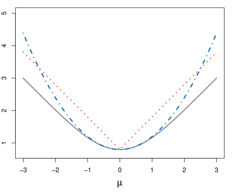 Figure 27