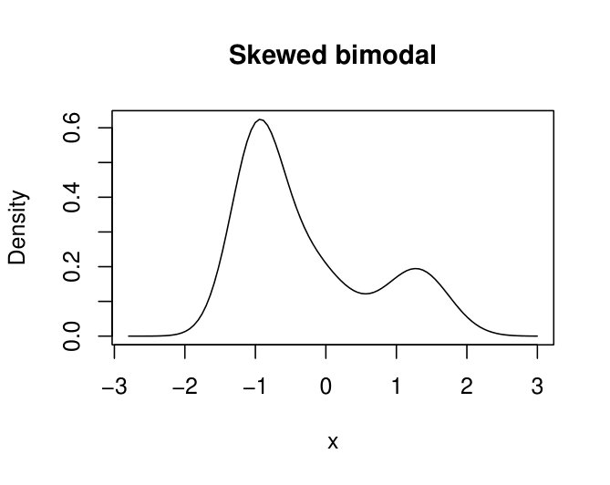 Figure 28