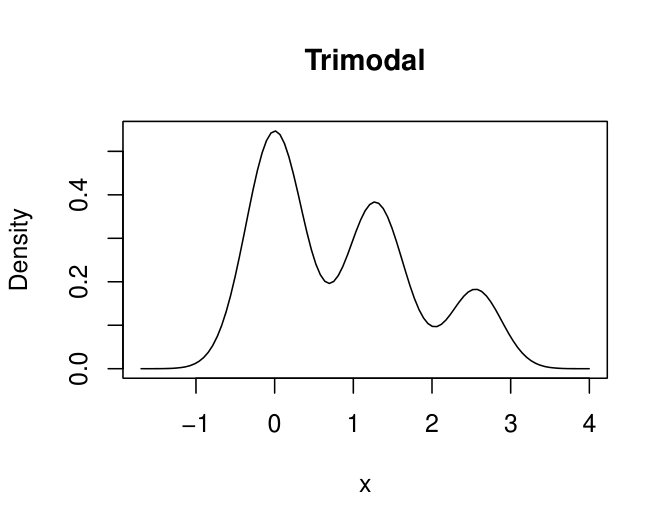 Figure 29
