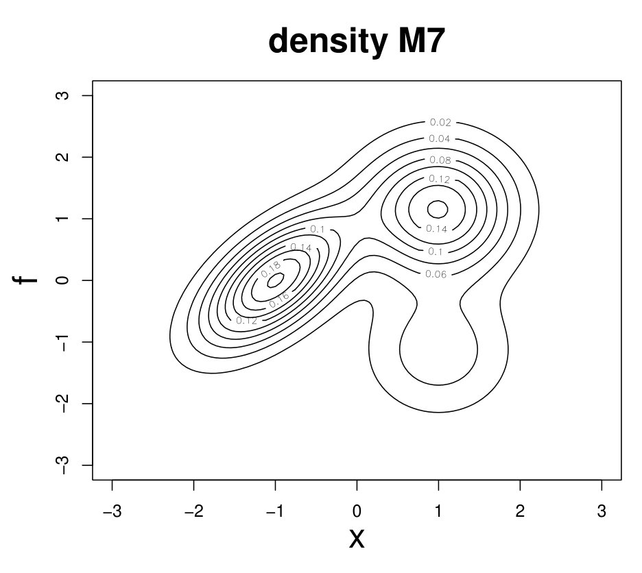 Figure 30
