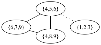 Figure 8