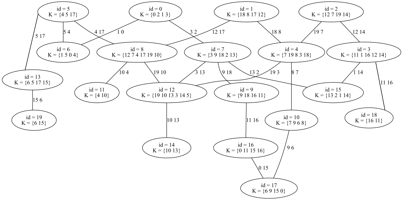 Figure 12
