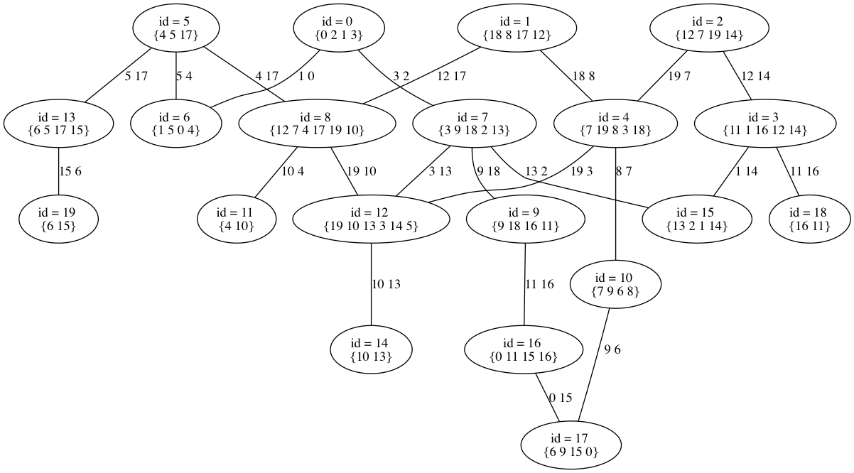 Figure 13