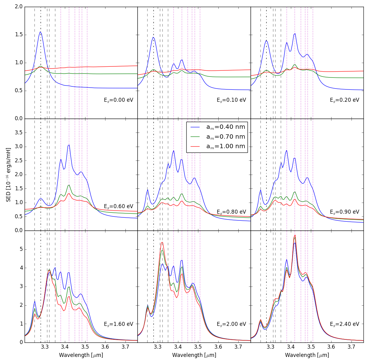 Figure 11