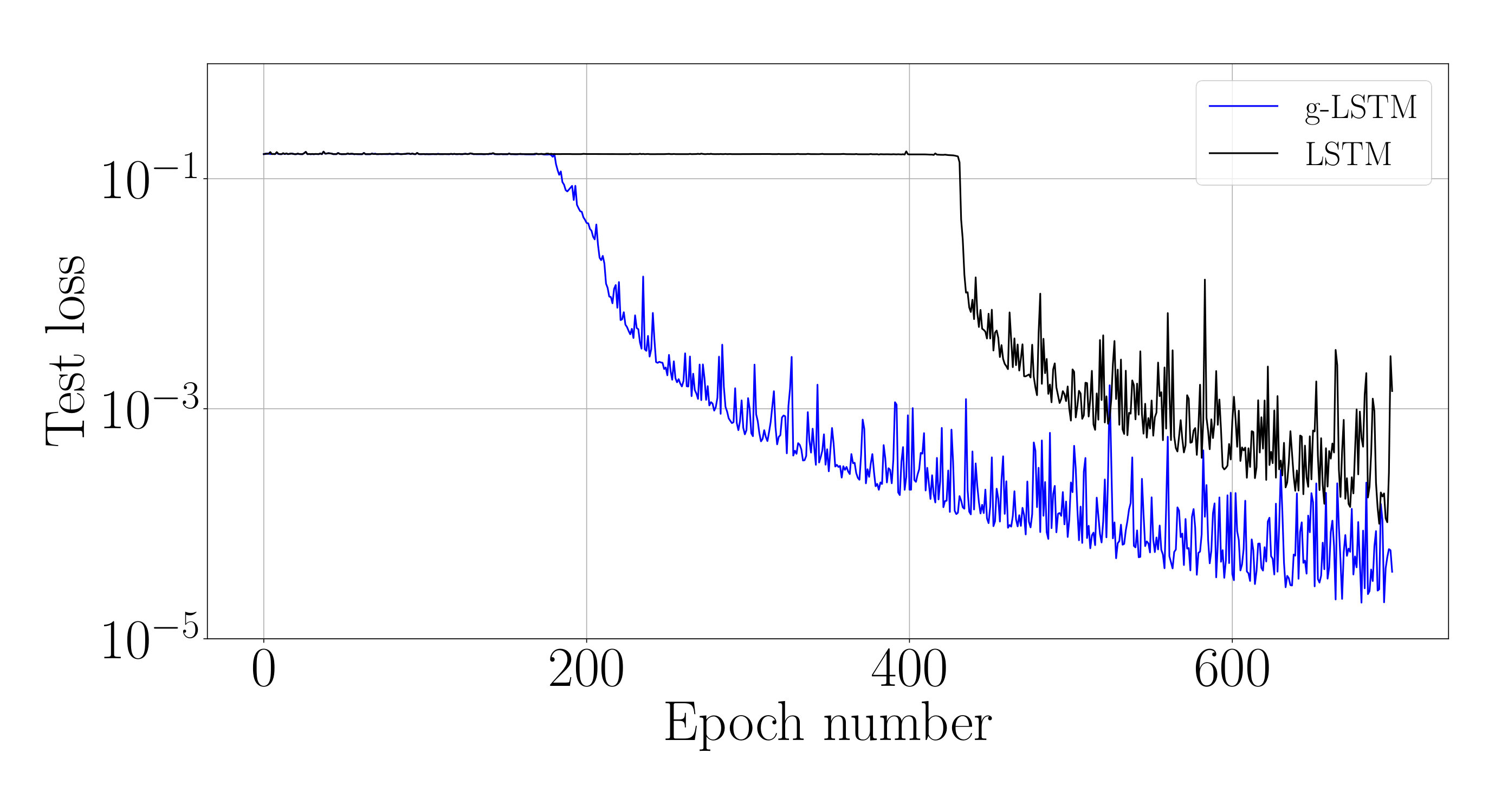 Figure 16