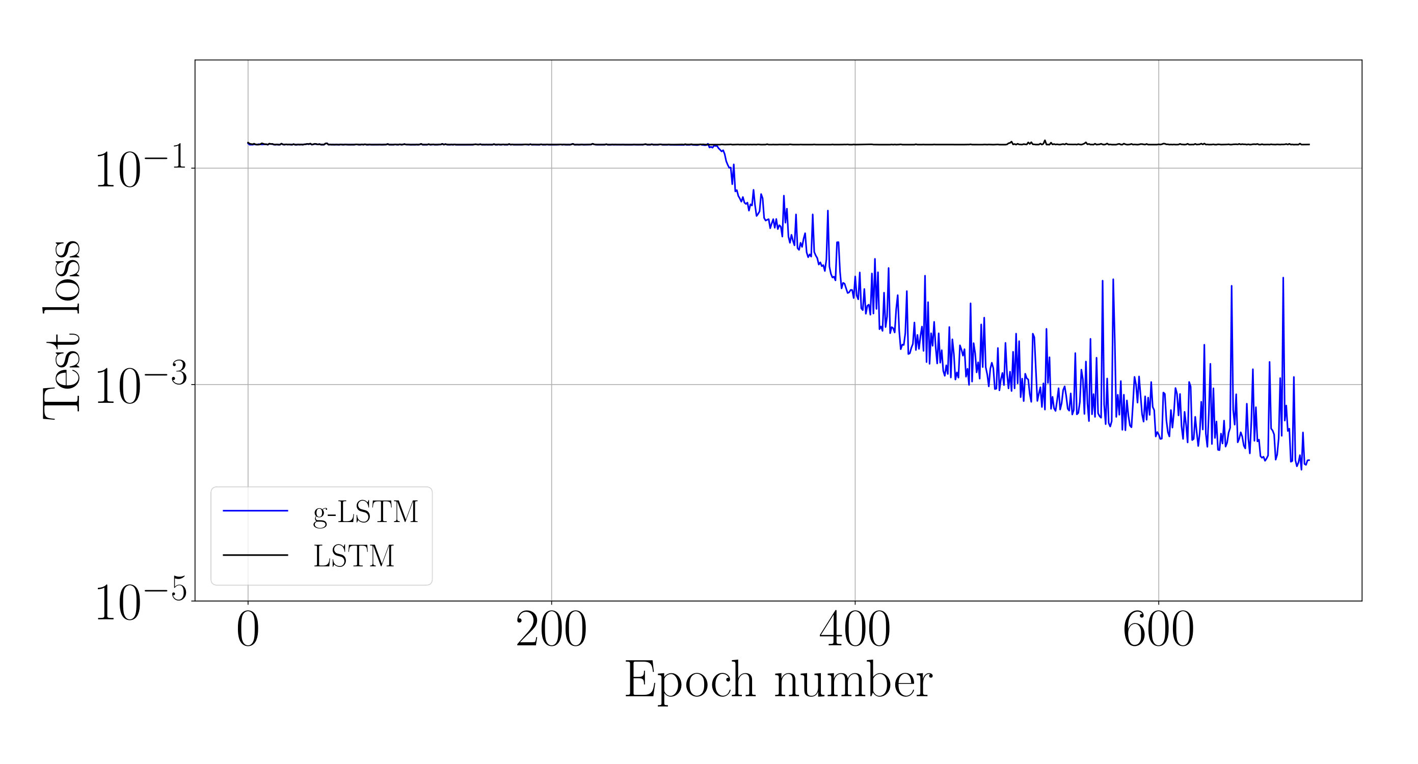 Figure 17