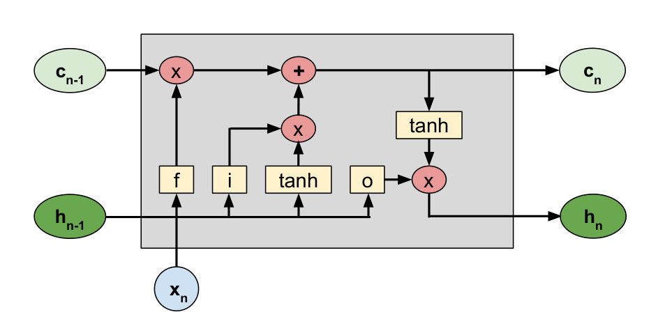 Figure 18