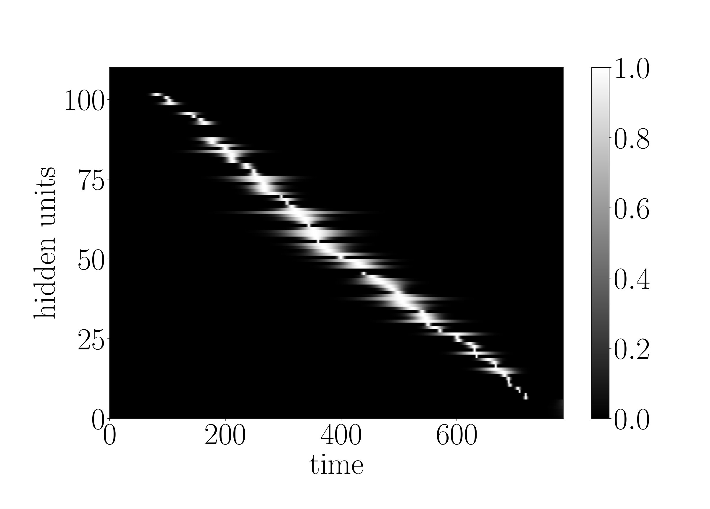 Figure 20