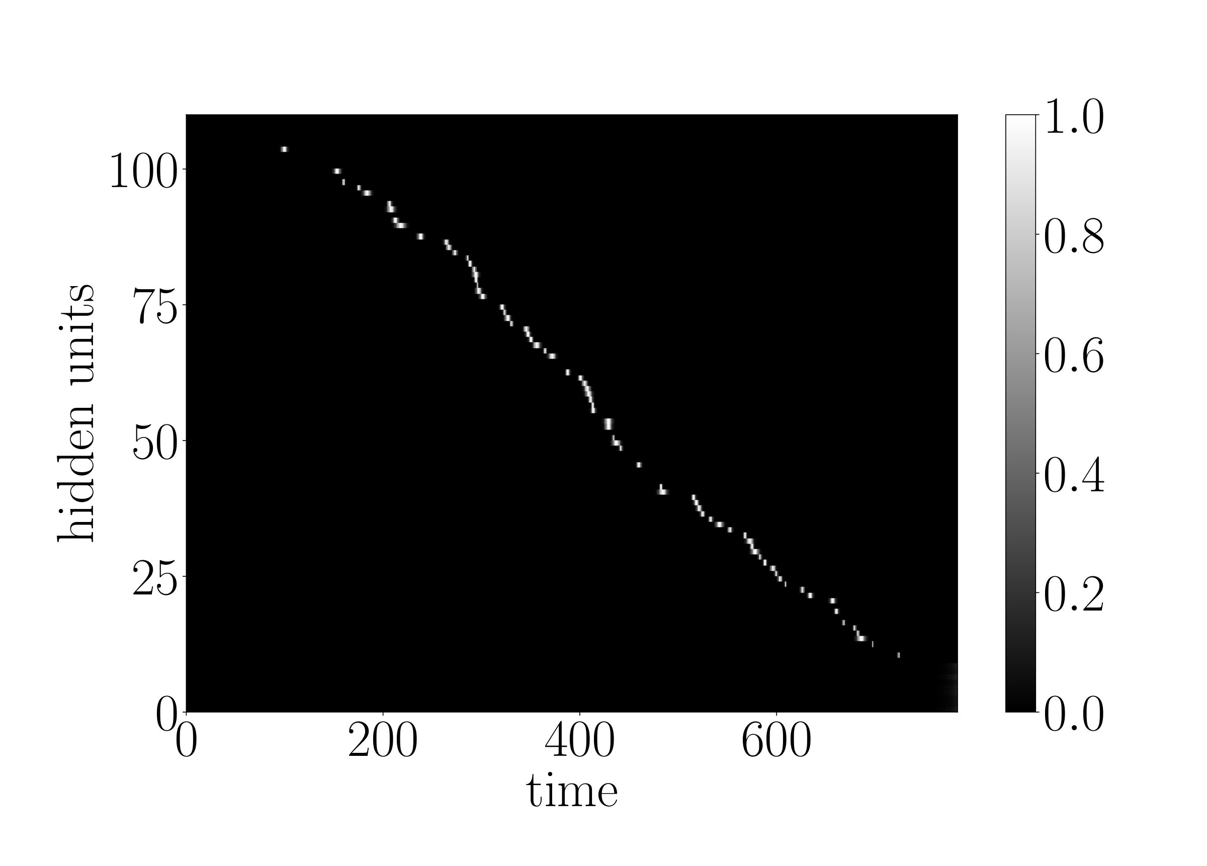 Figure 21
