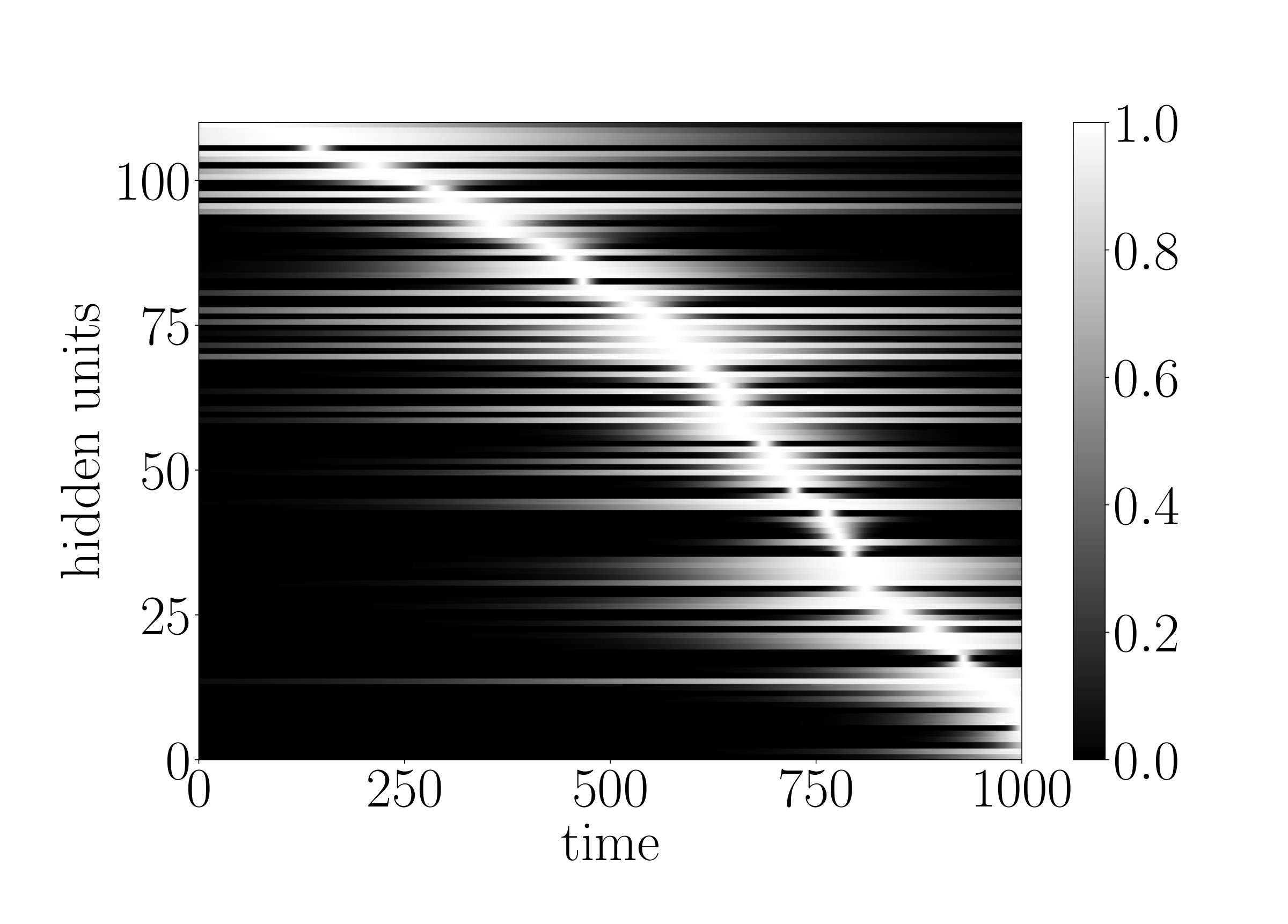 Figure 22