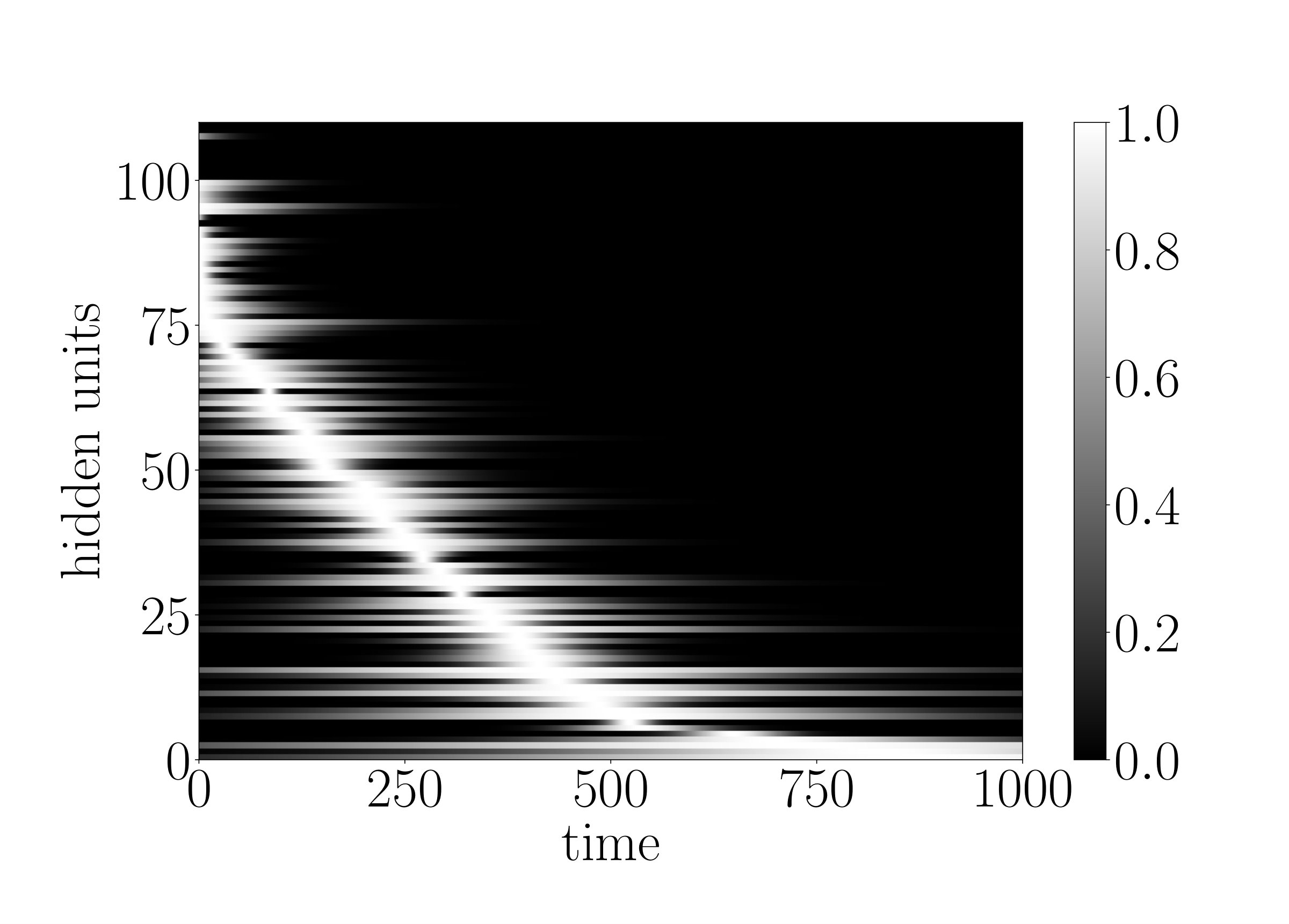 Figure 24