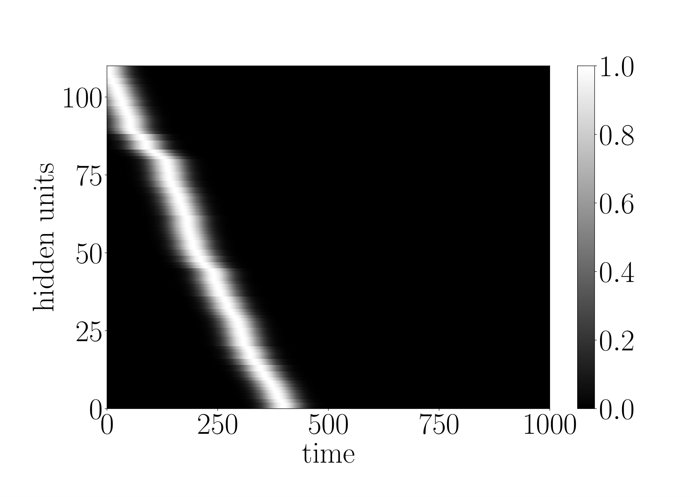Figure 25