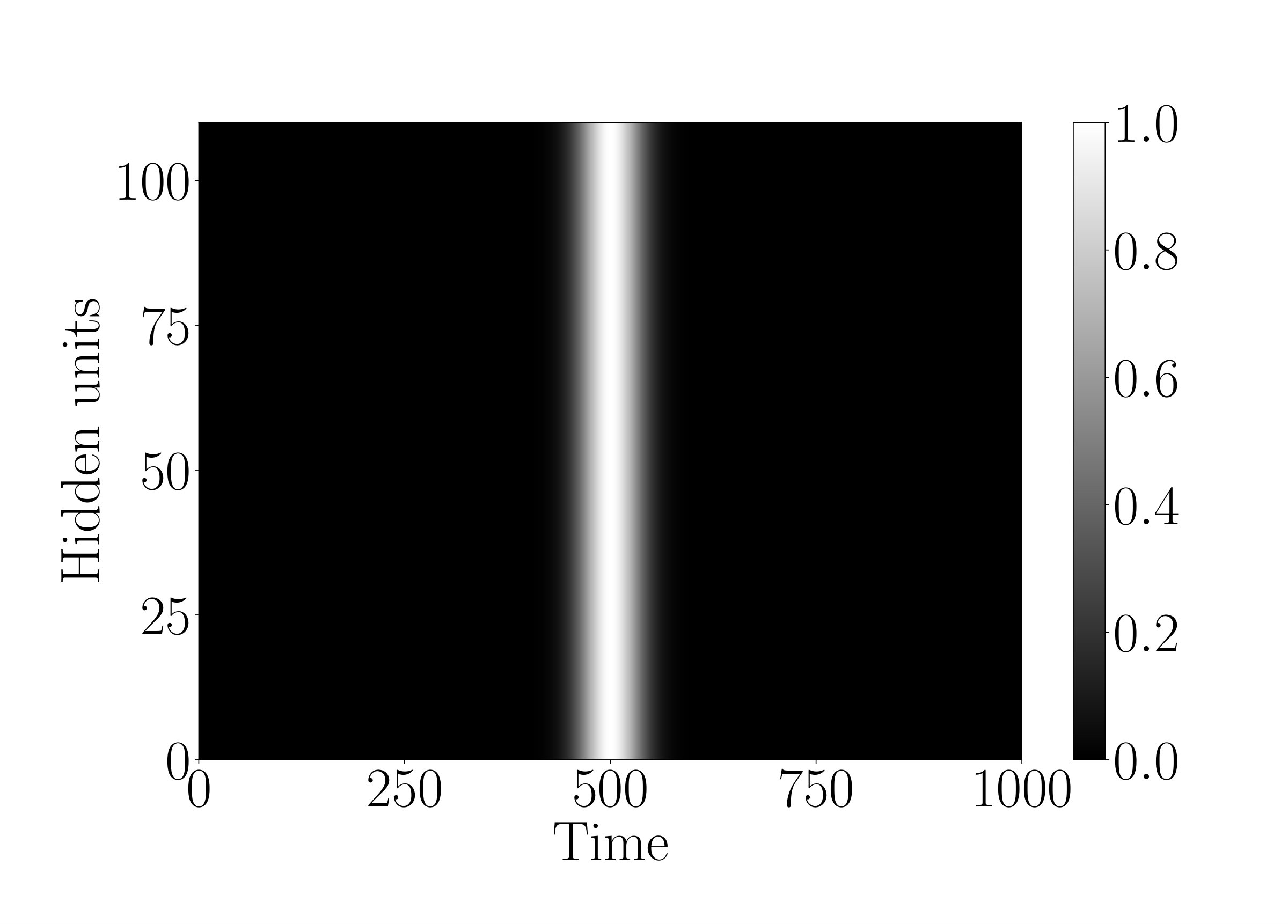 Figure 27