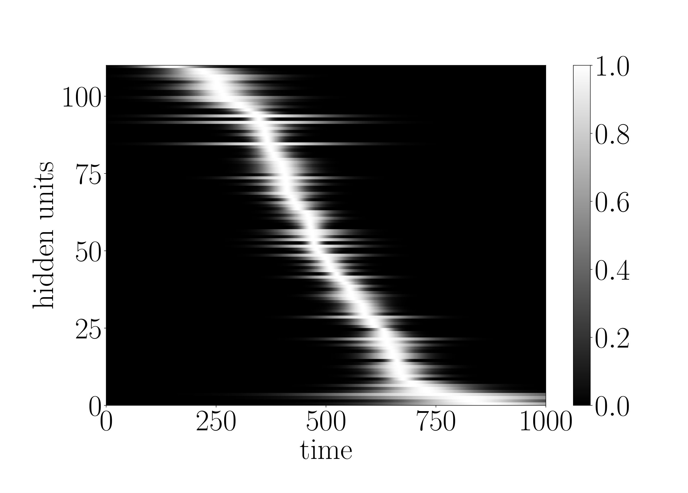 Figure 28
