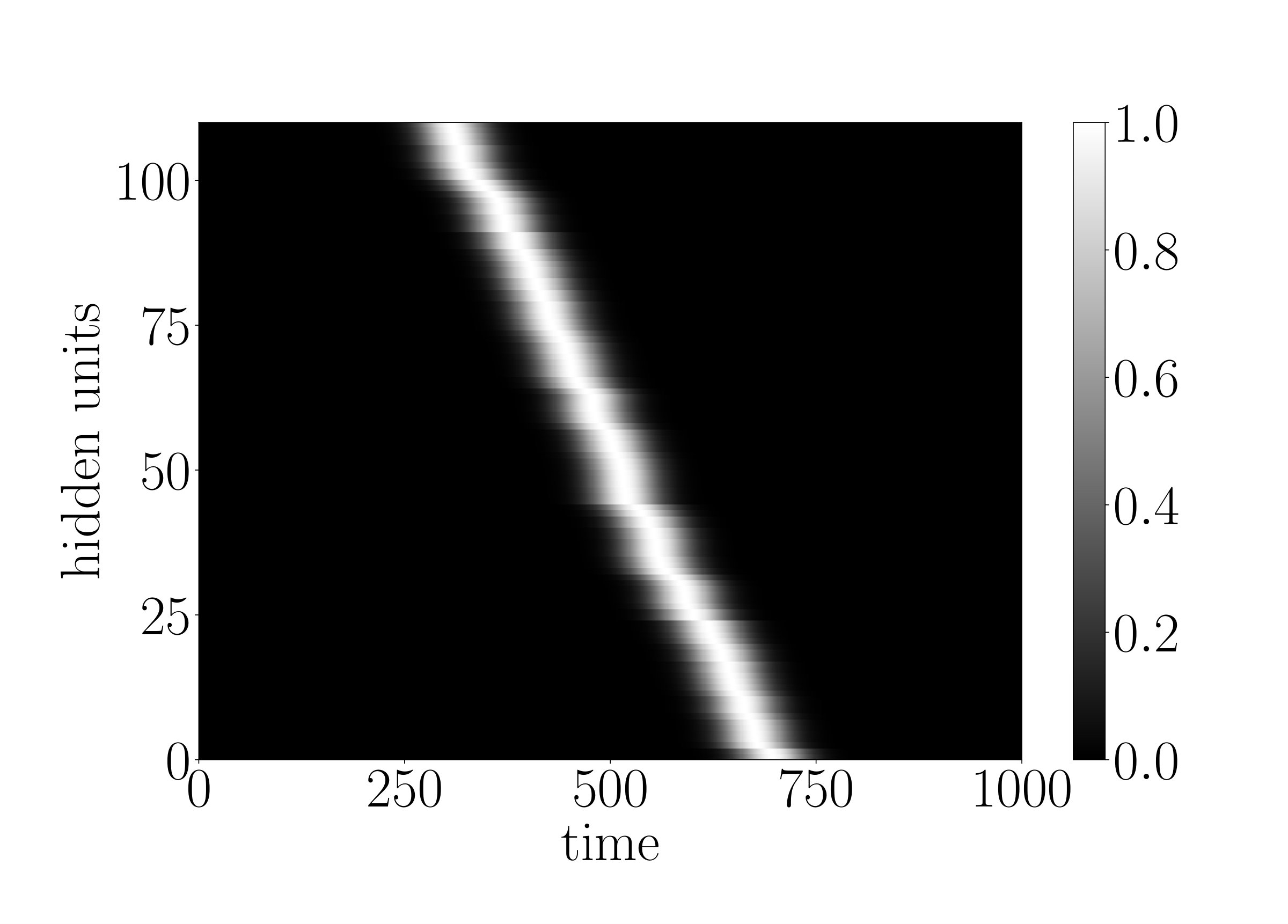 Figure 29