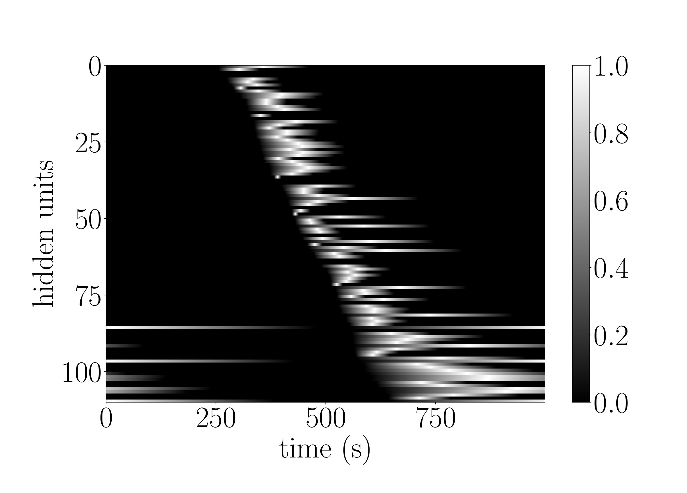 Figure 30