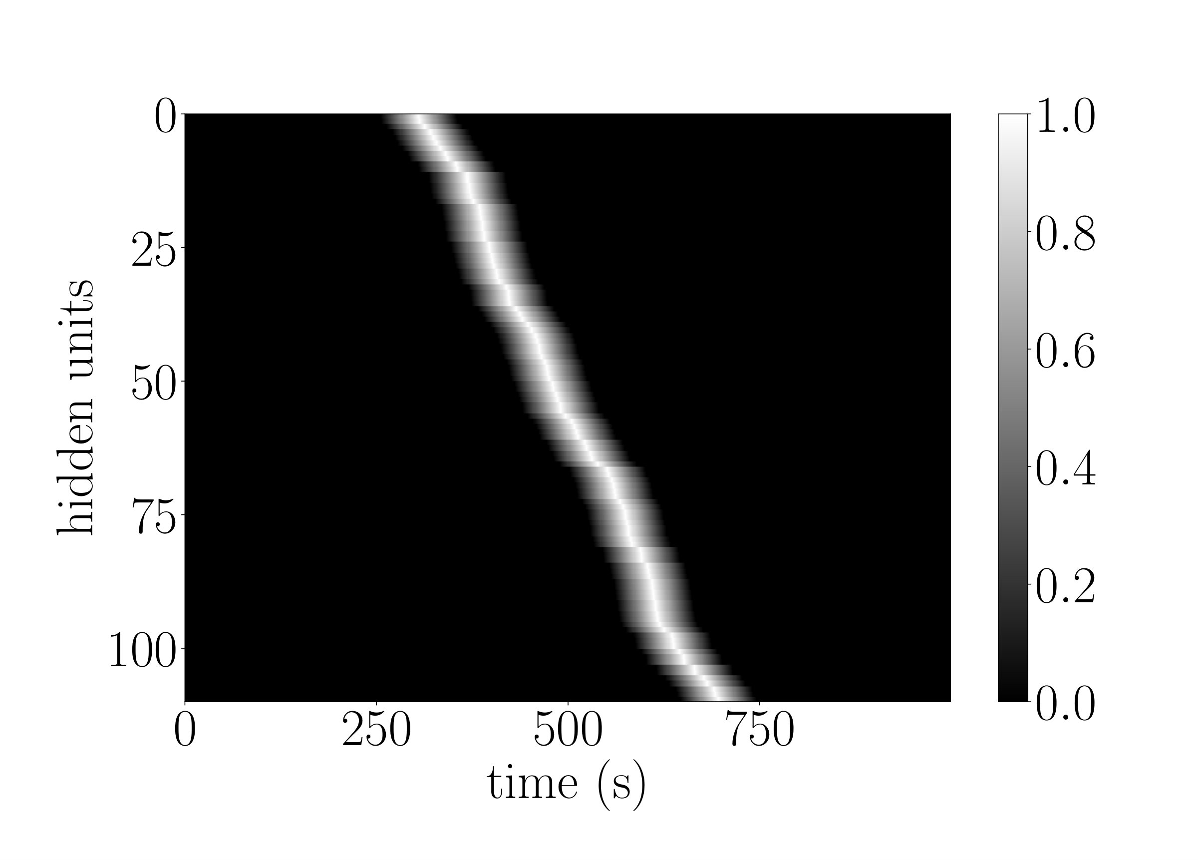 Figure 31