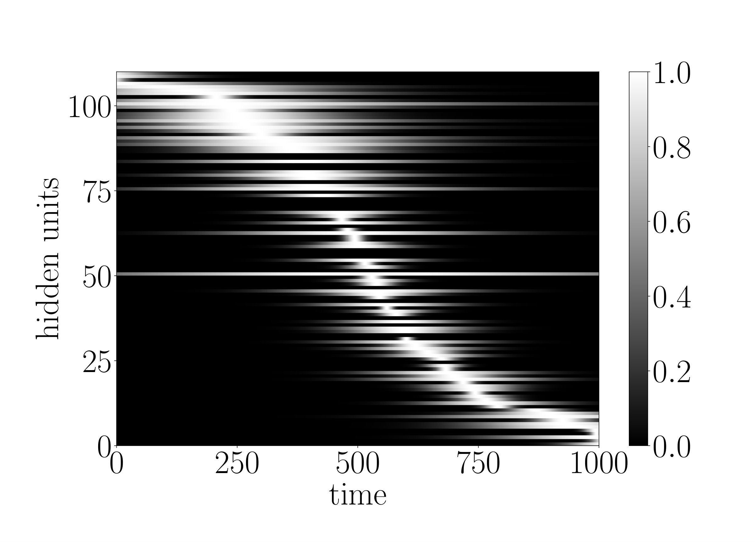 Figure 32