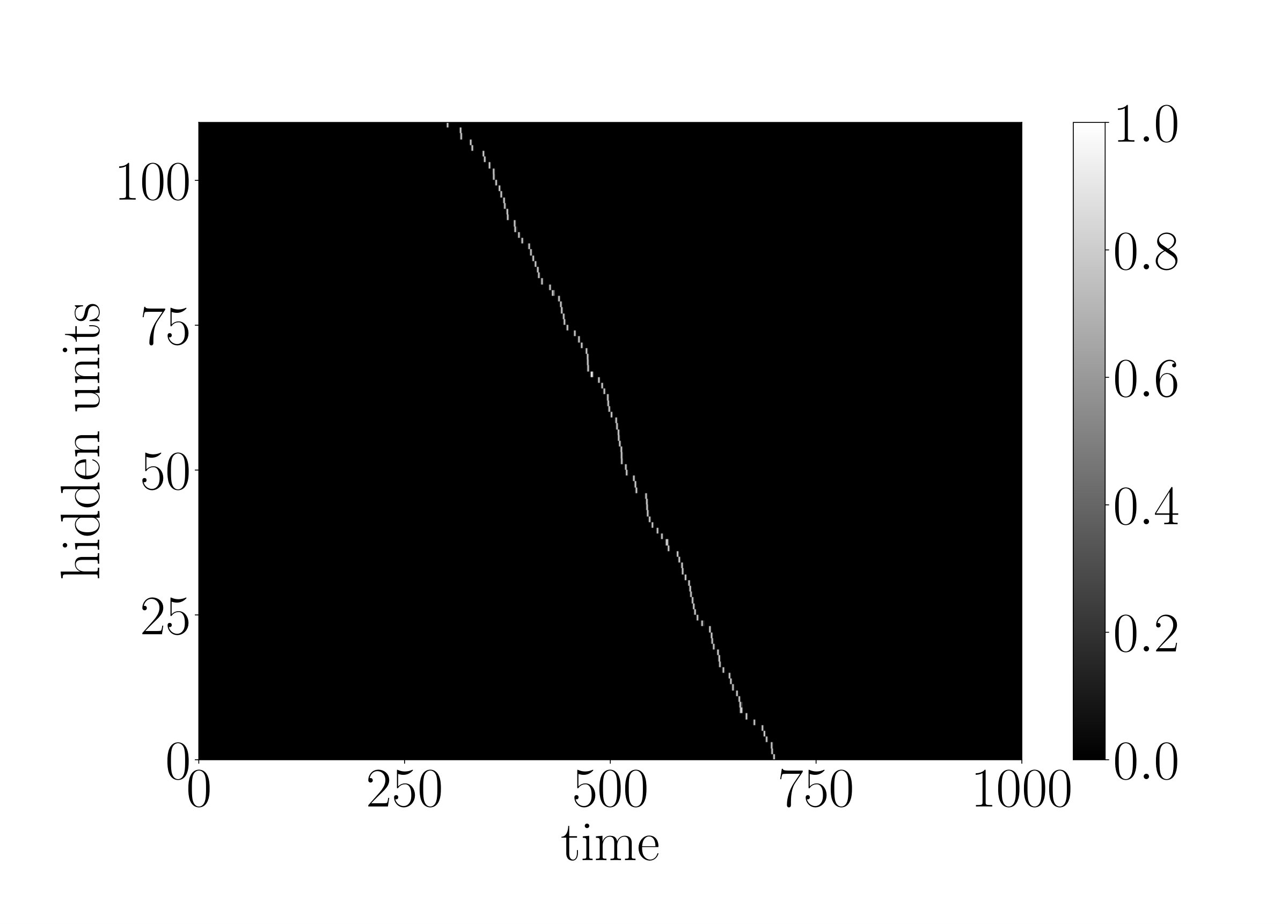 Figure 33