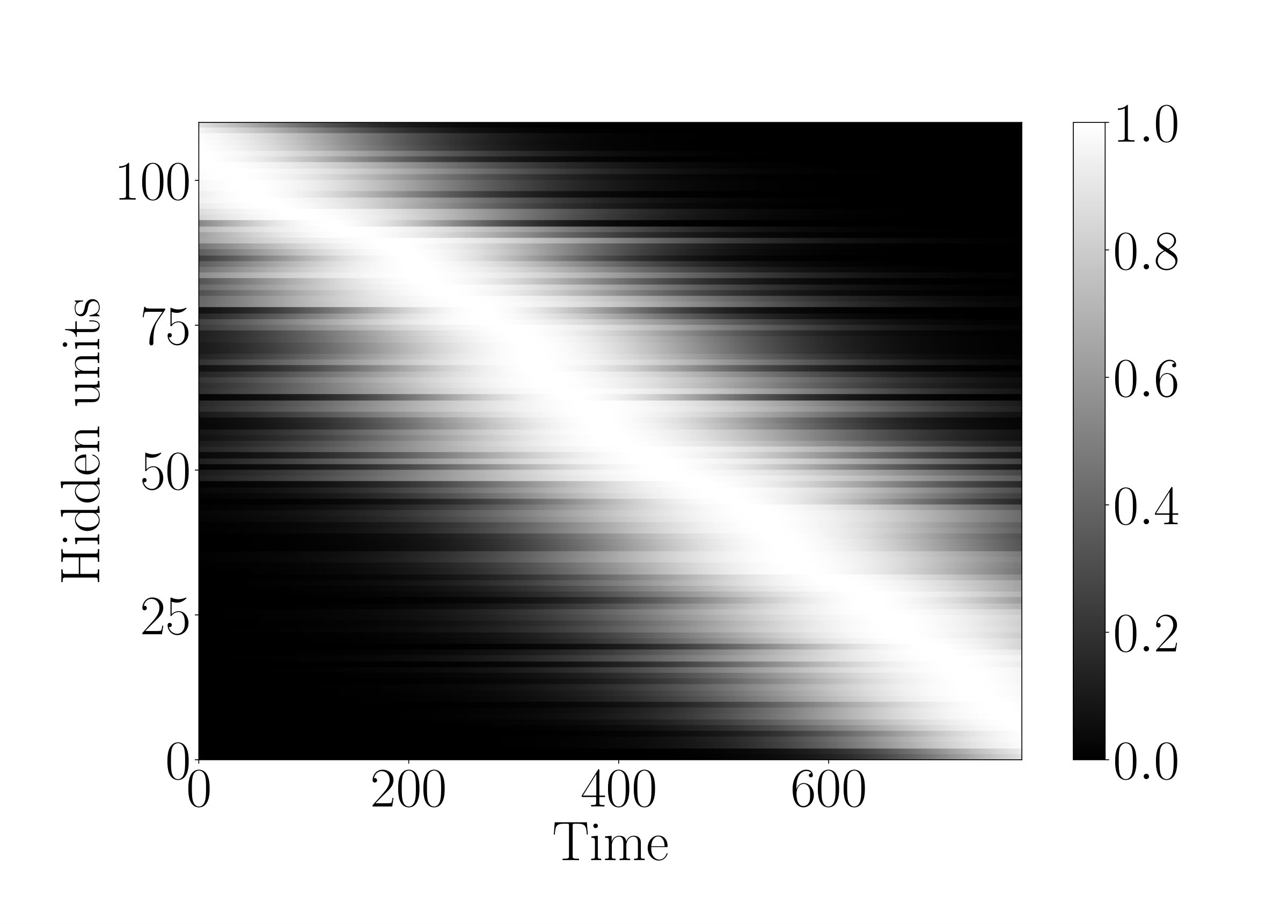 Figure 35