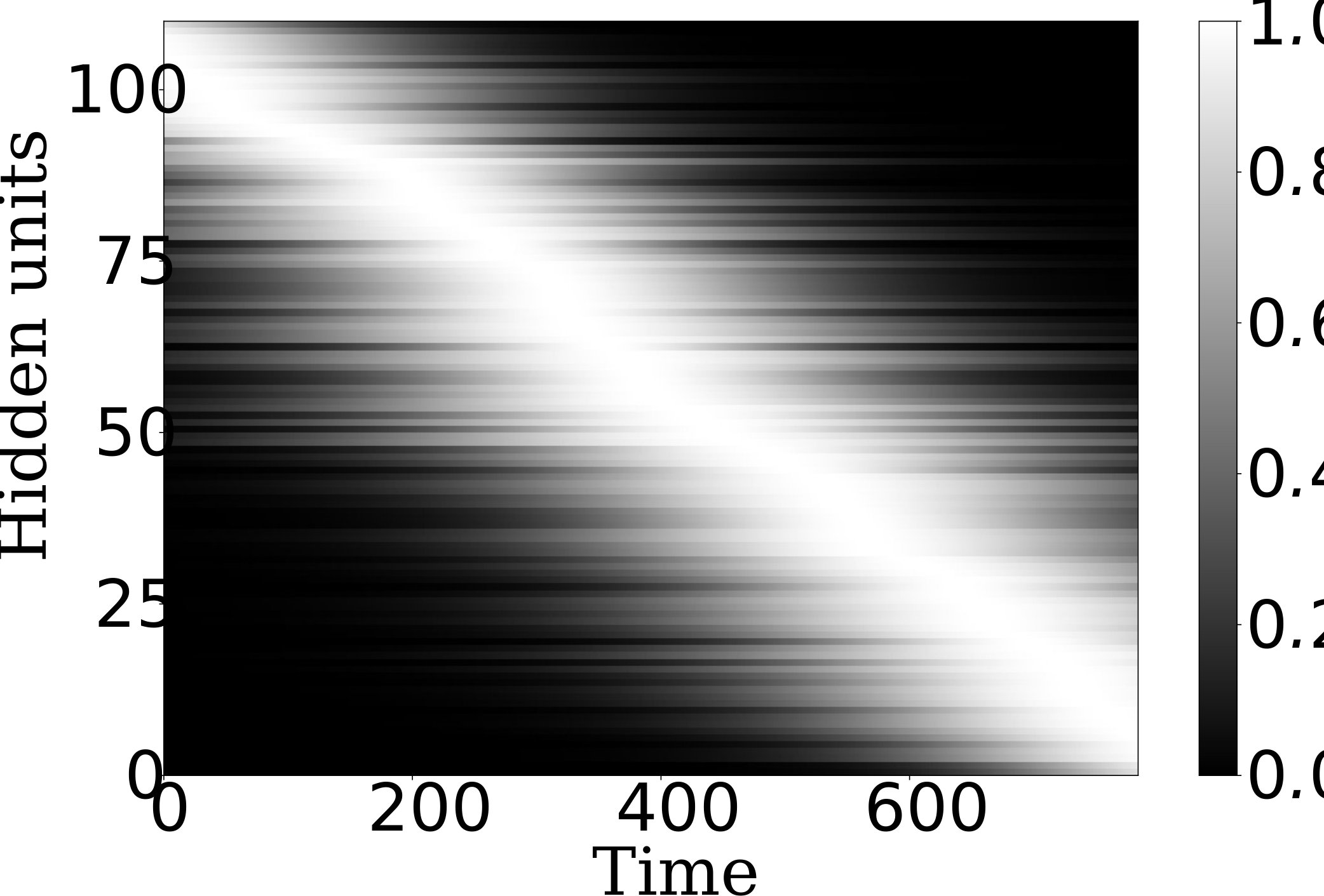Figure 36
