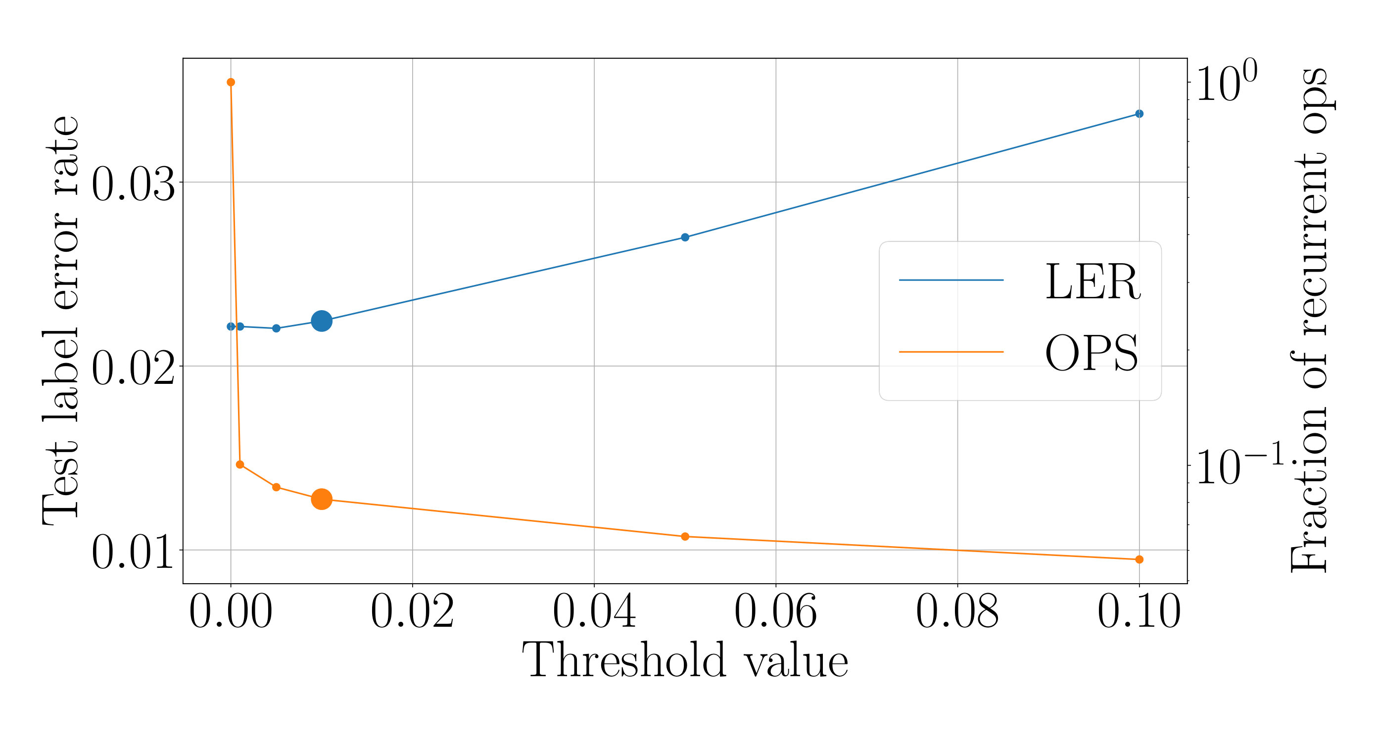 Figure 37