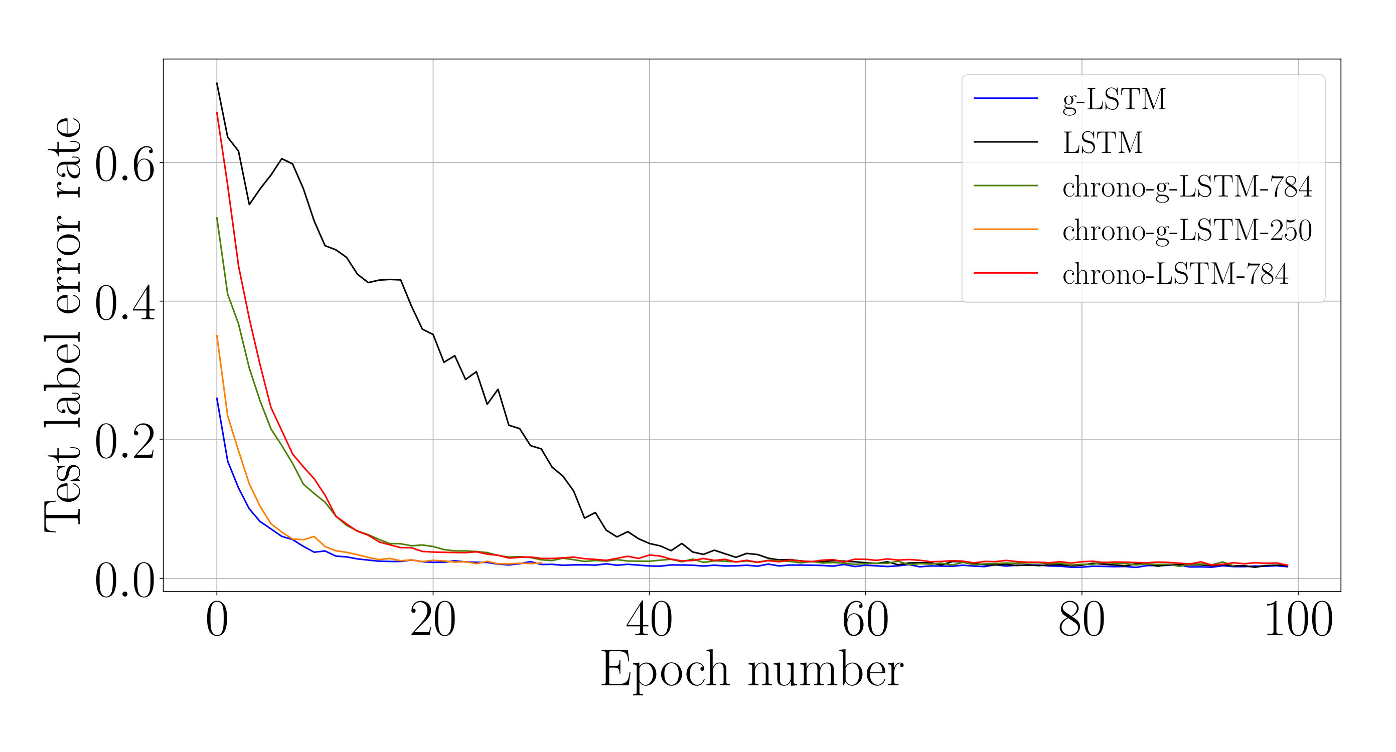 Figure 38