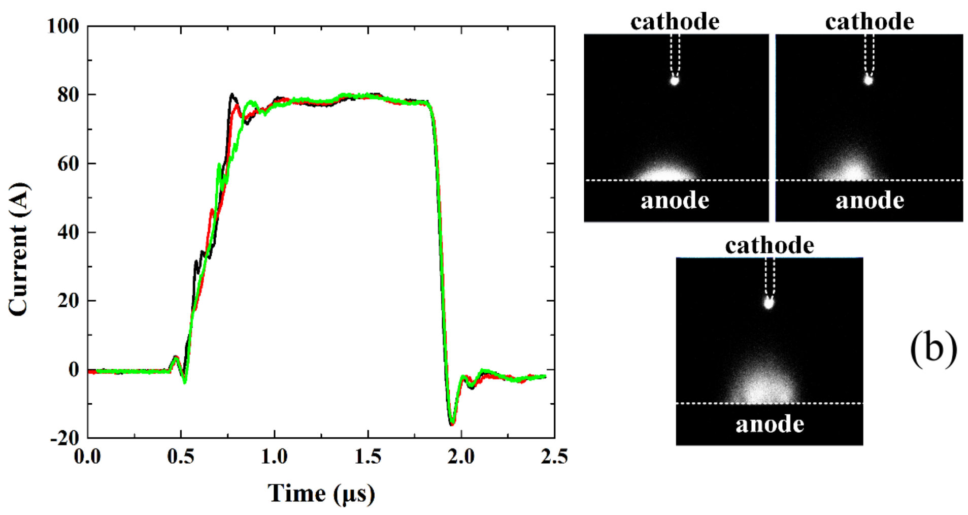 Figure 15