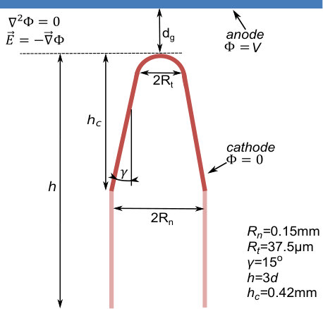 Figure 16