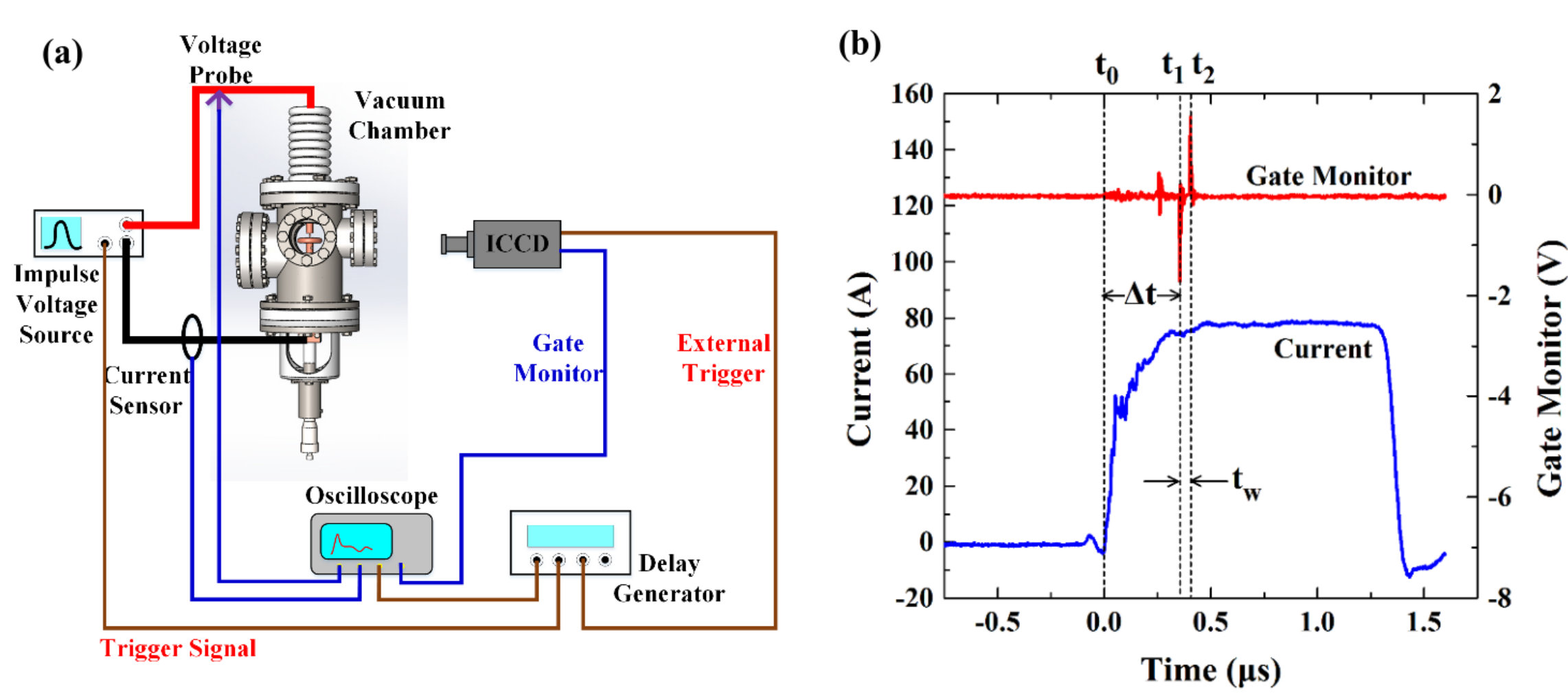 Figure 17