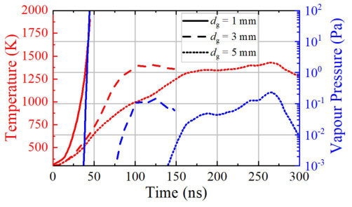 Figure 18
