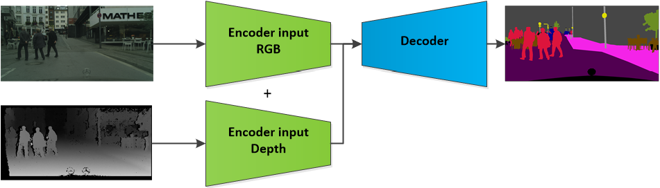 Figure 22