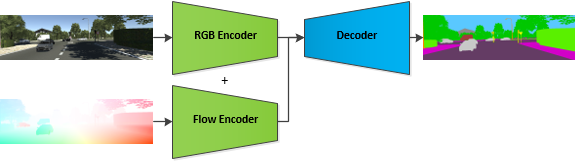 Figure 26