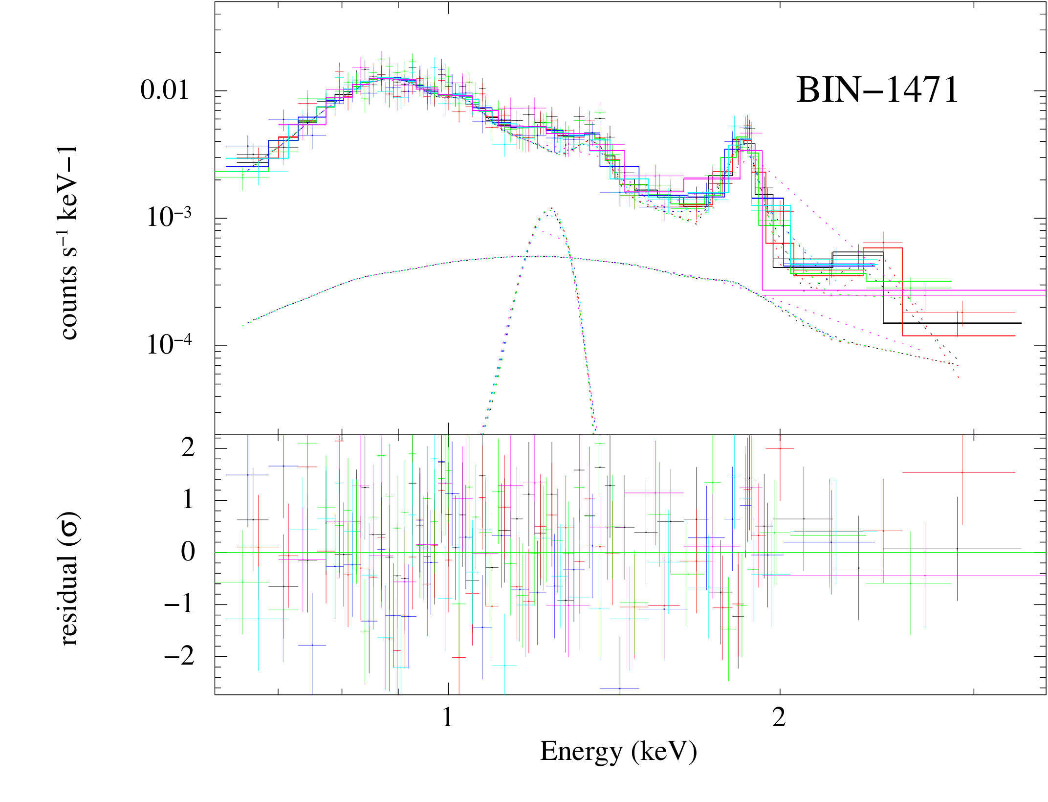 Figure 18