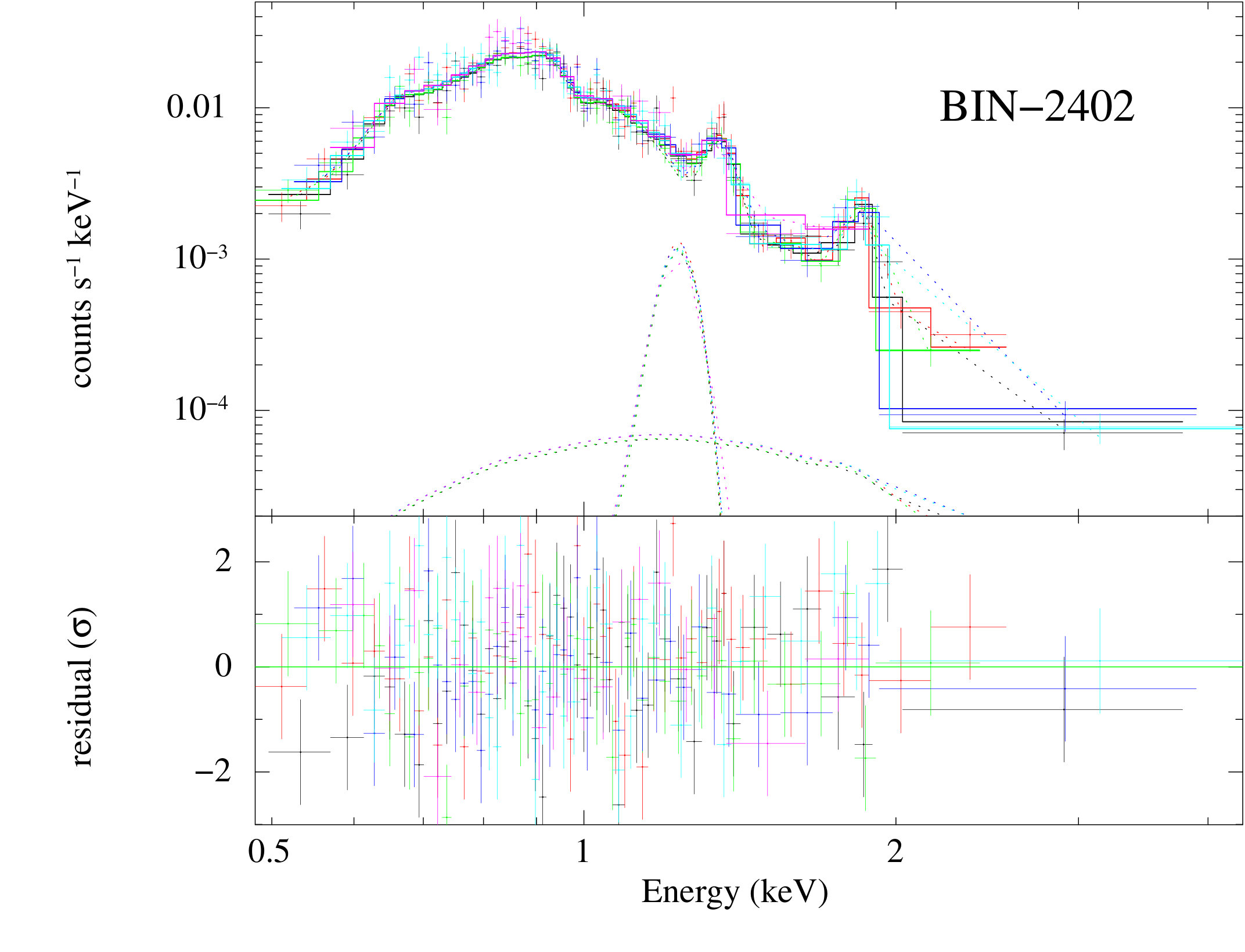 Figure 19