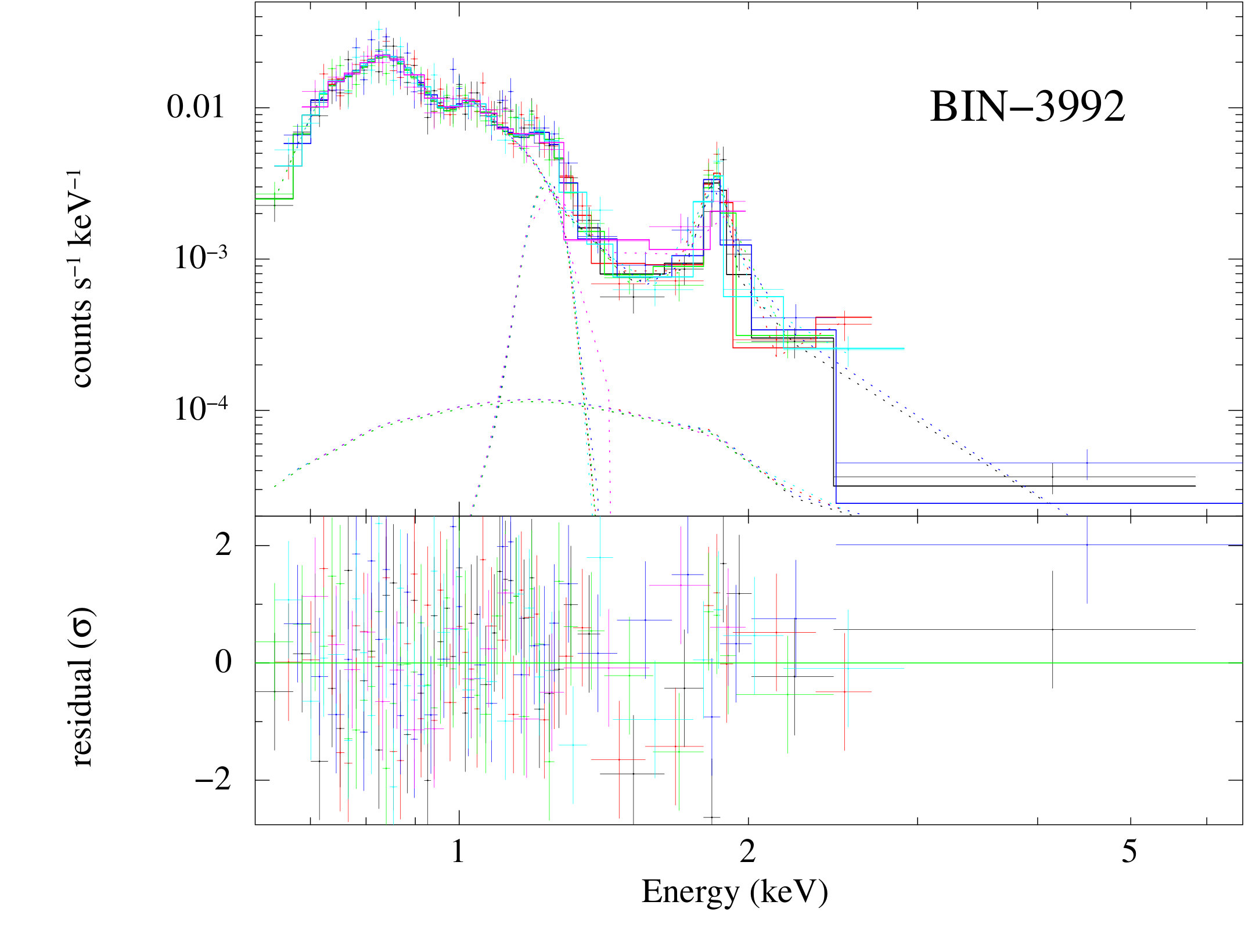 Figure 20